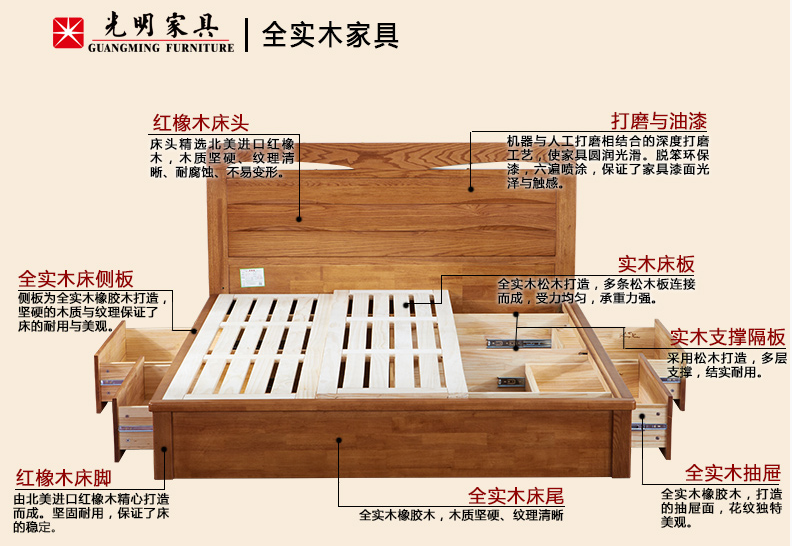 大家都买实木床，可实木床的选购知识你看了么