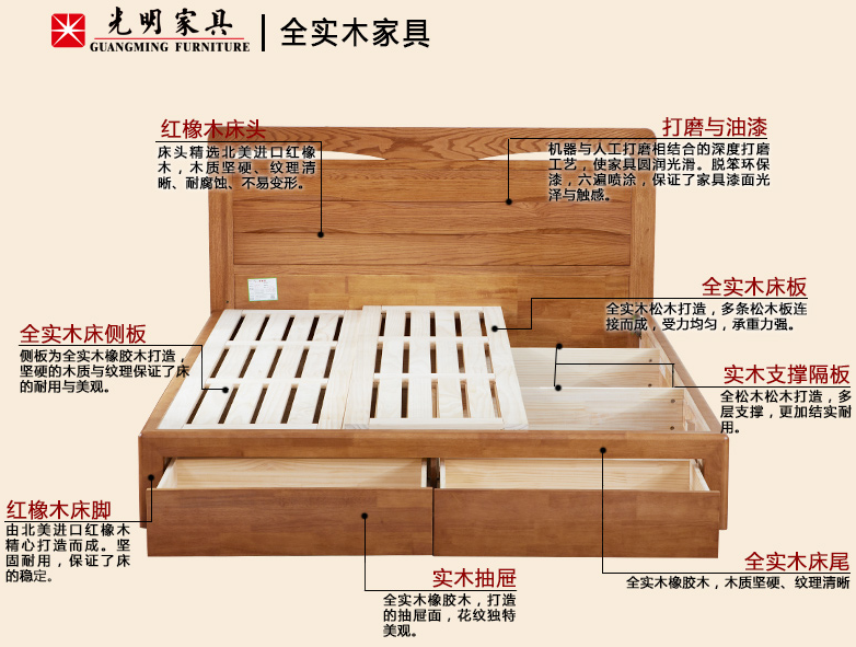 实木床、布艺床、板式床都分为箱体床和架子床，箱体床和架子床哪个好呢？