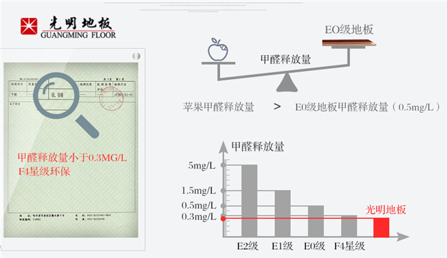 实木地板看似简单但实属不凡，实木地板制作工艺