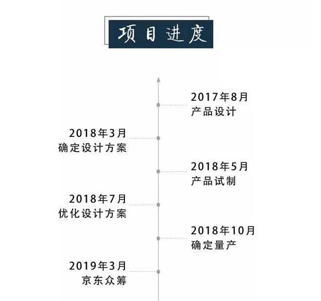 众筹来啦｜这款新中式实木床这样买真划算！