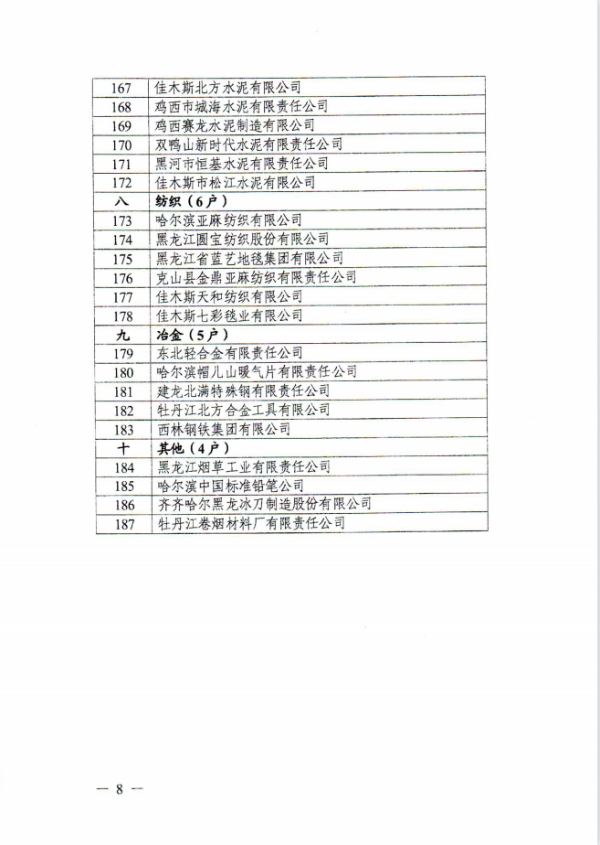 金年会荣登龙江老字号企业名单