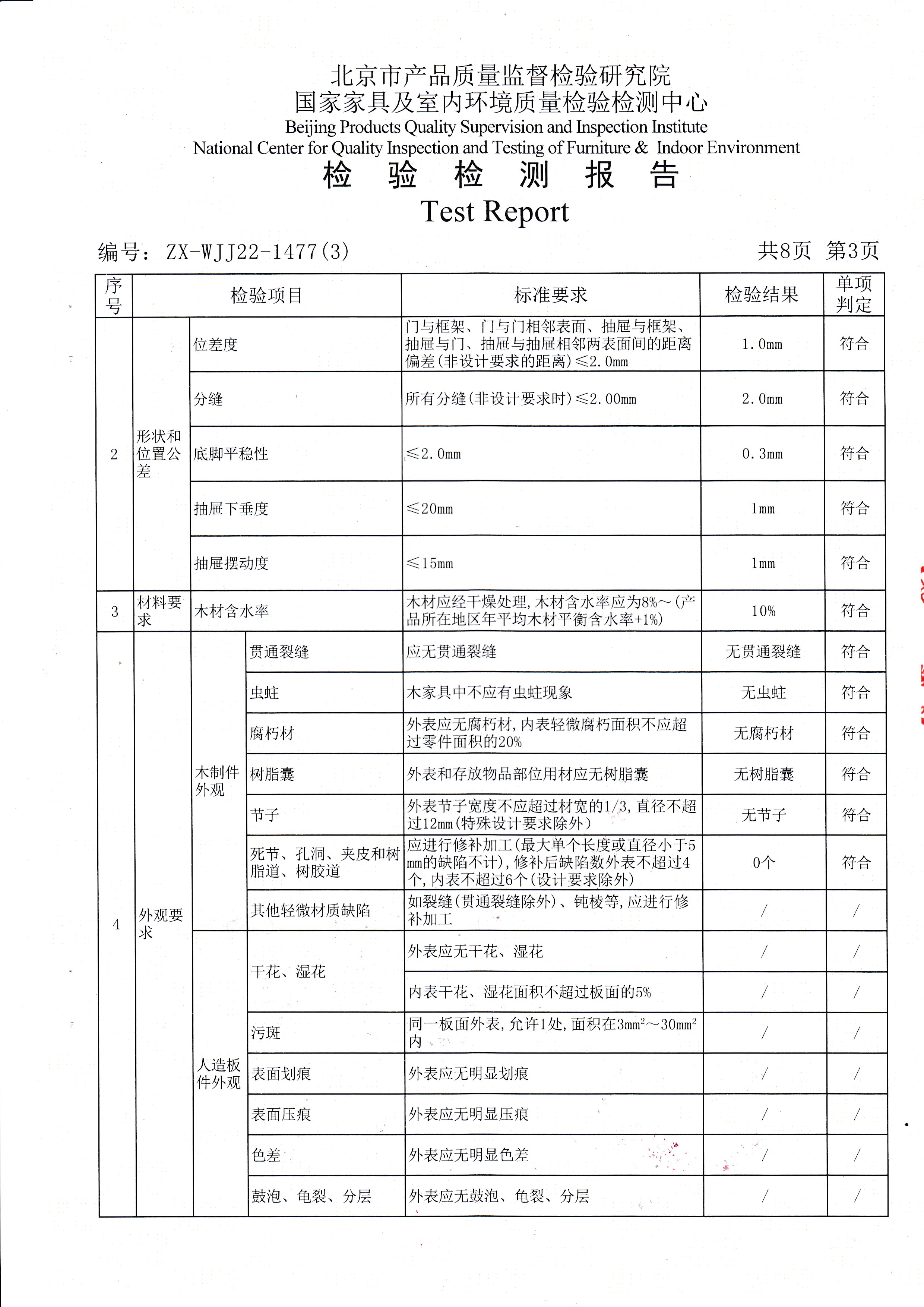 金年会检验报告